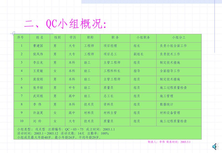 清水砼剪力墙外观质量控制_第3页