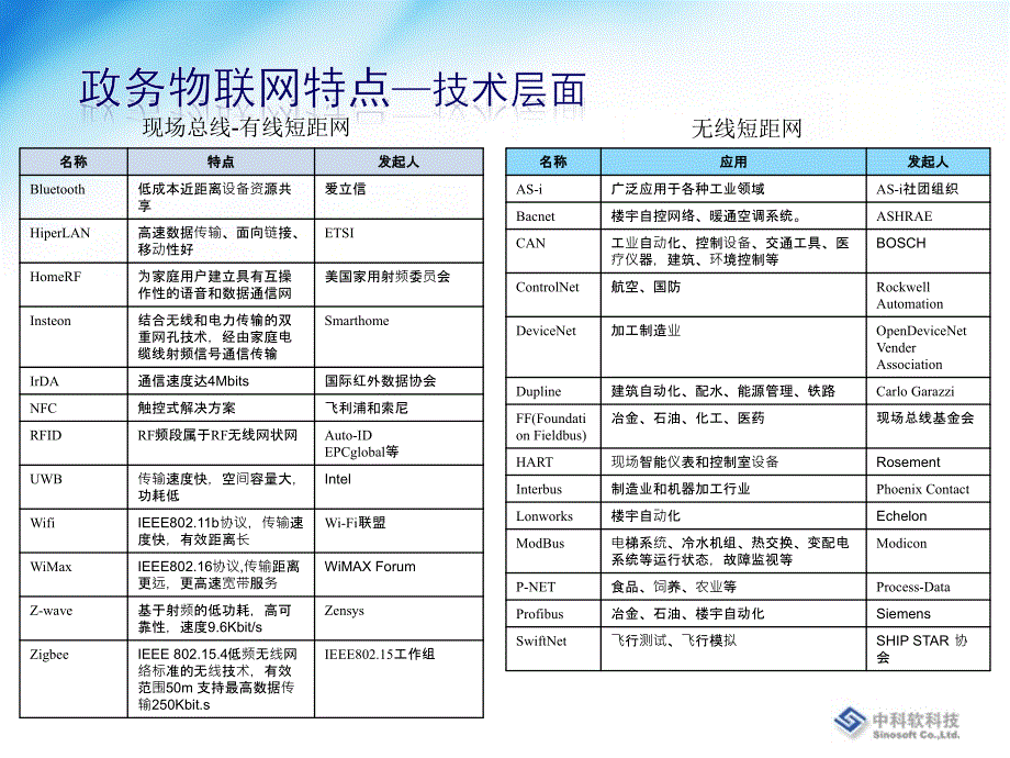 政务物联网基础平台建设方案_第3页