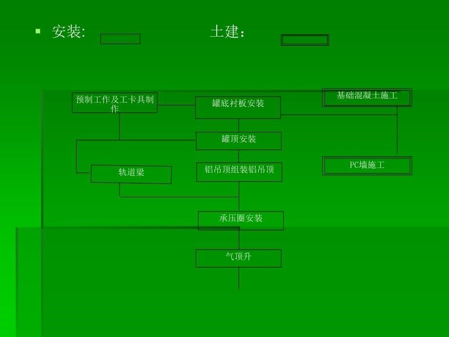 上海LNG内罐施工资料-1_第5页