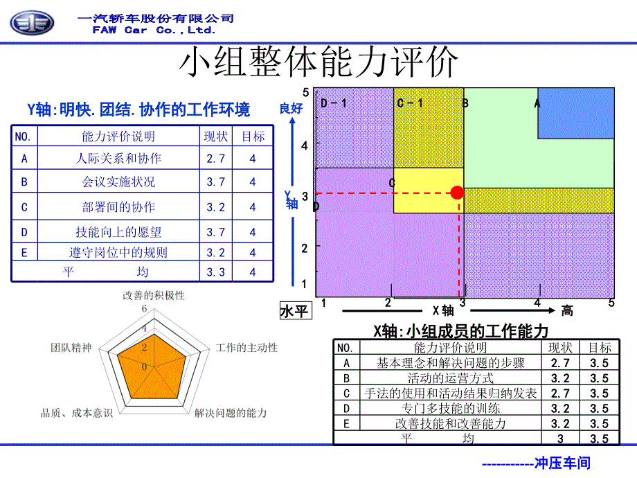 冲压车间前风窗下横梁及加强板降低偶发停台改善_第3页