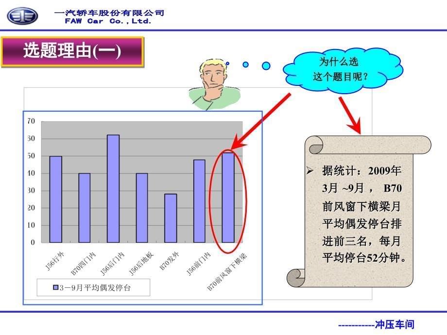 冲压车间前风窗下横梁及加强板降低偶发停台改善_第5页