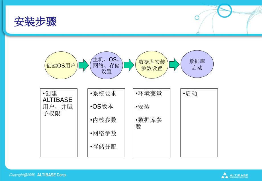 altibase管理培训_安装篇_第4页