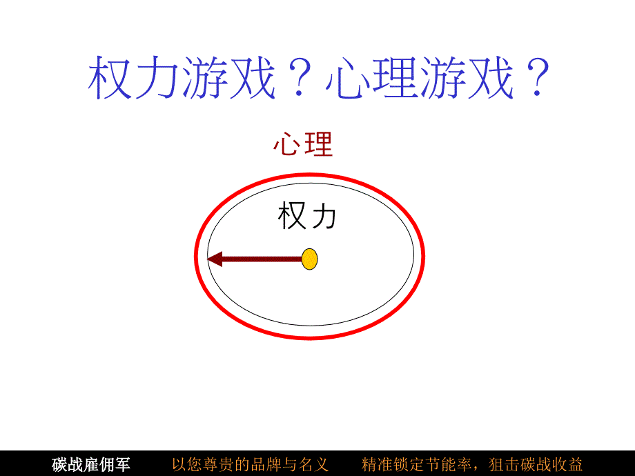 策略性商务谈判技巧_第3页