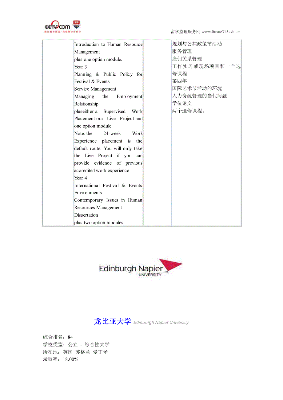 龙比亚大学节日和活动管理与人力资源管理本科录取要求_第2页