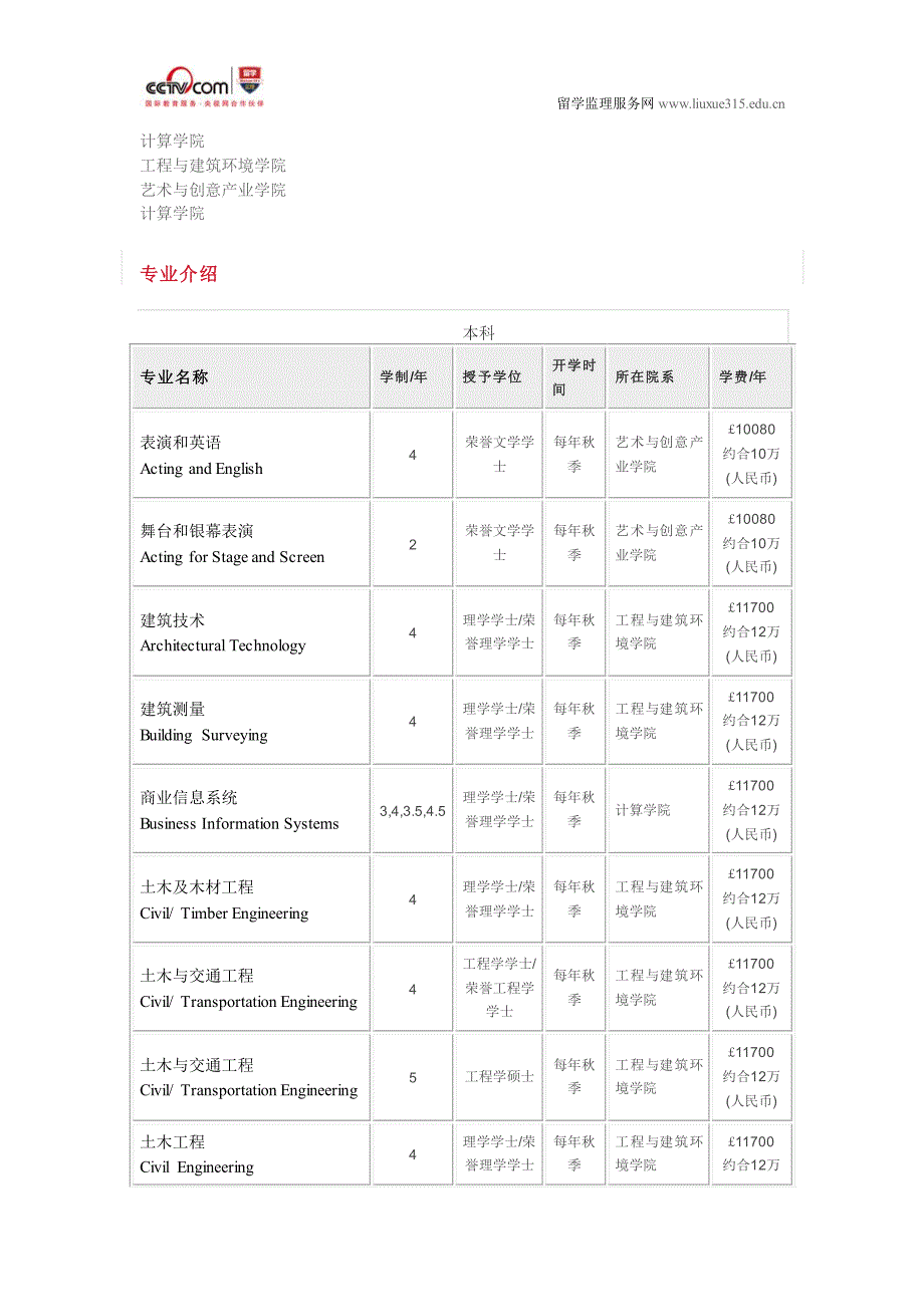 龙比亚大学节日和活动管理与人力资源管理本科录取要求_第4页