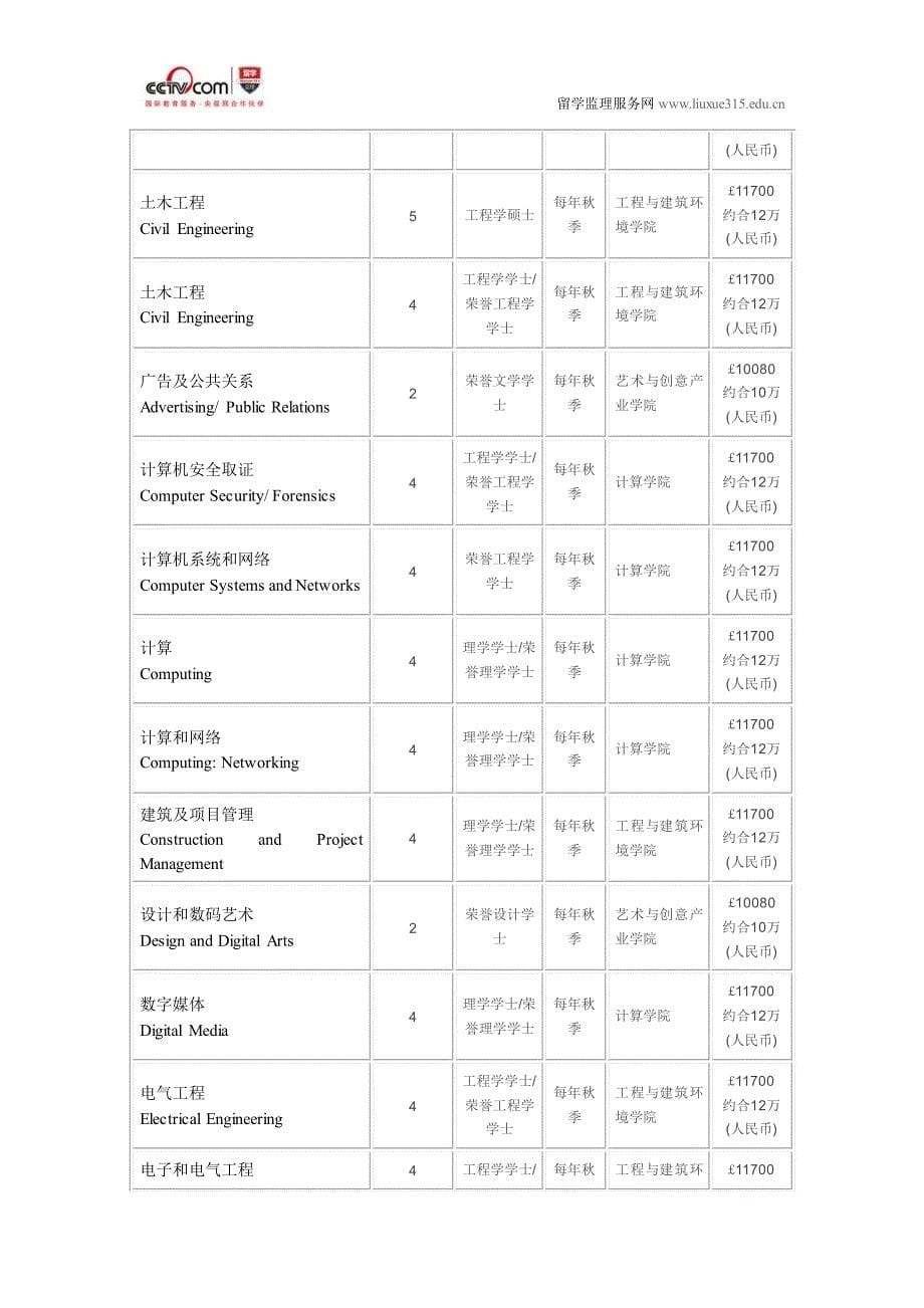 龙比亚大学节日和活动管理与人力资源管理本科录取要求_第5页