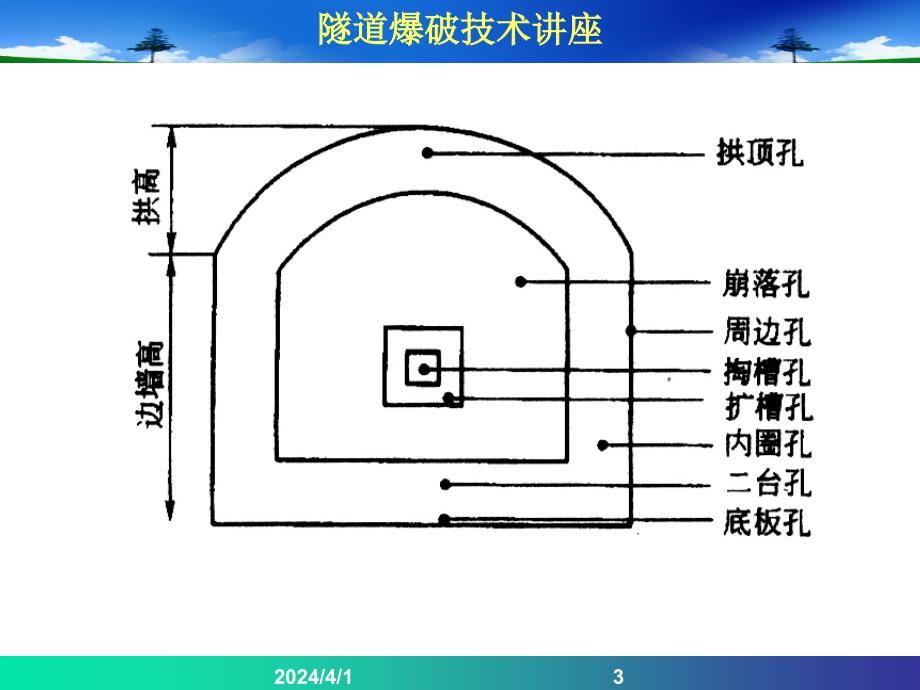 隧道控制爆破技术讲座PPT_第3页