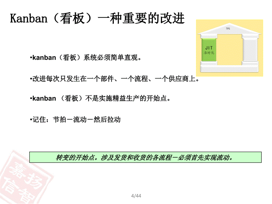 煤业精益管理-看板拉动_第4页