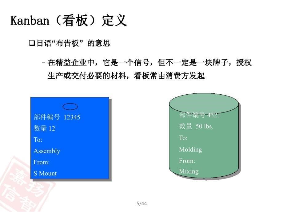 煤业精益管理-看板拉动_第5页