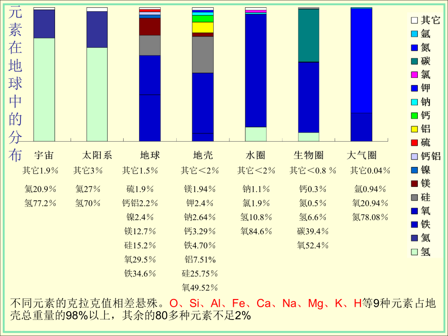 第二章 岩石的成因类型及其工程地质特征.ppt_第3页