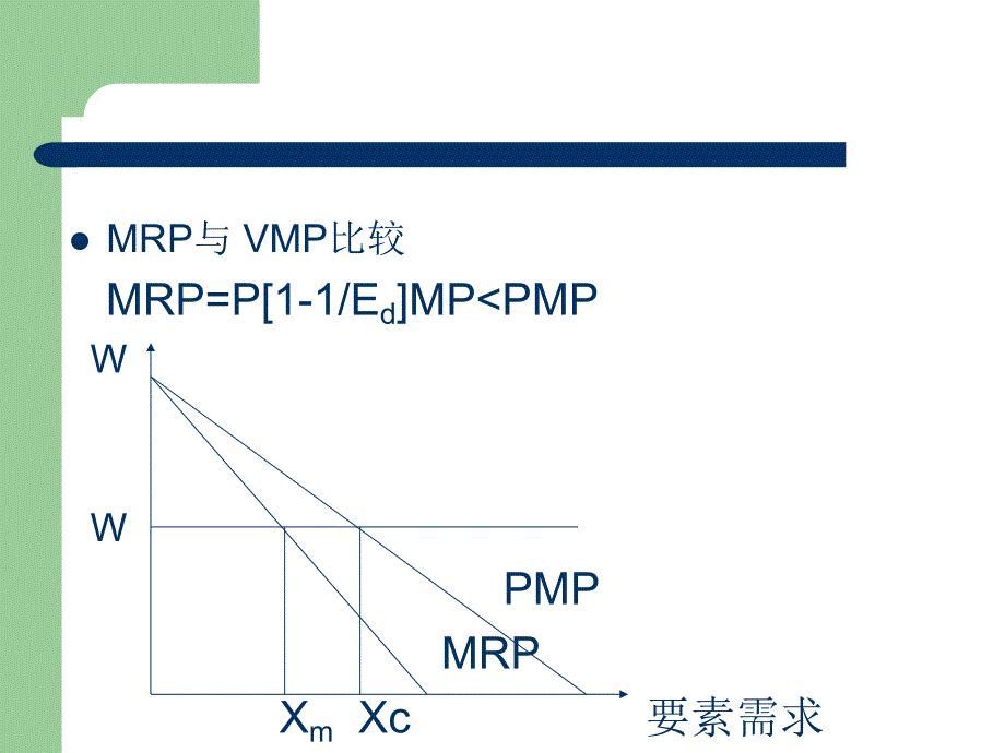 微观经济学第二十四章 第二十七章 第二十八章_第4页