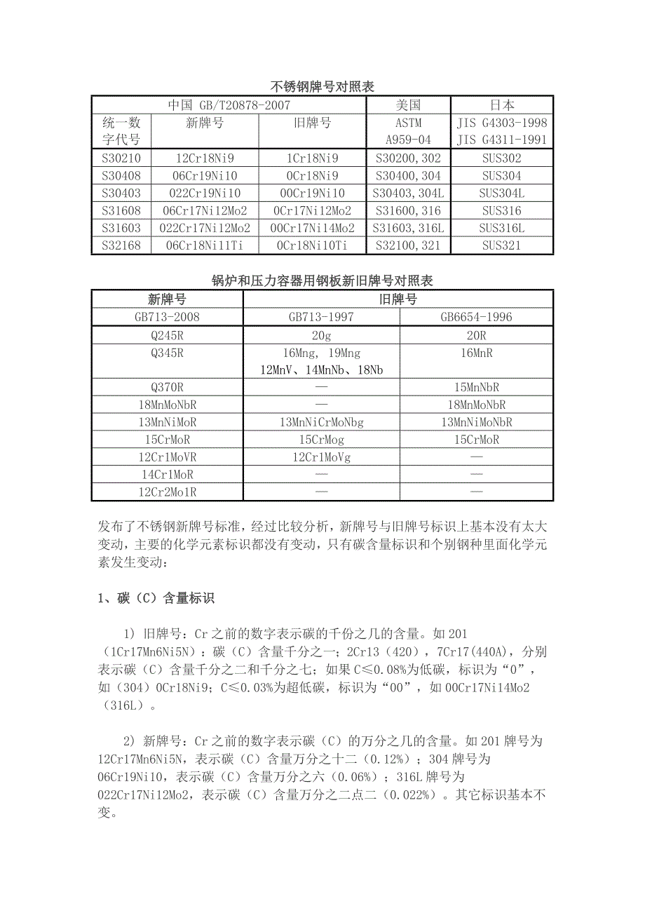 材料新旧材料对照表_第1页