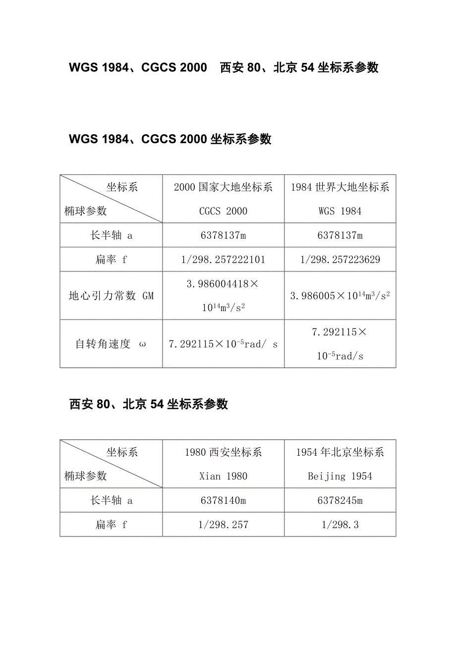 WGS 1984、CGCS 2000  西安80、北京54坐标系参数_第1页