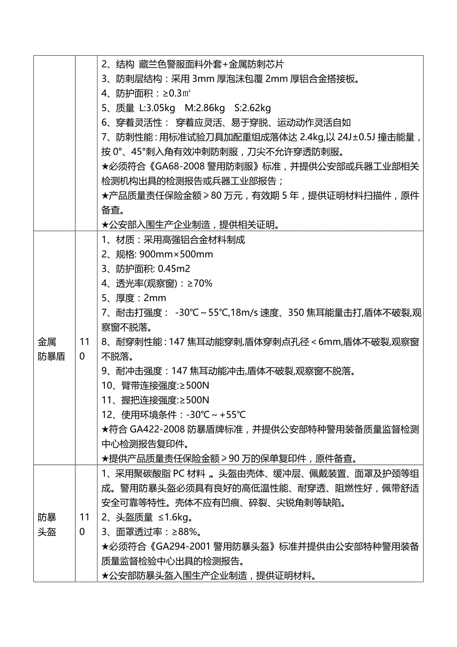 名协警个人防护和防暴装备采购项目征求意见_第3页