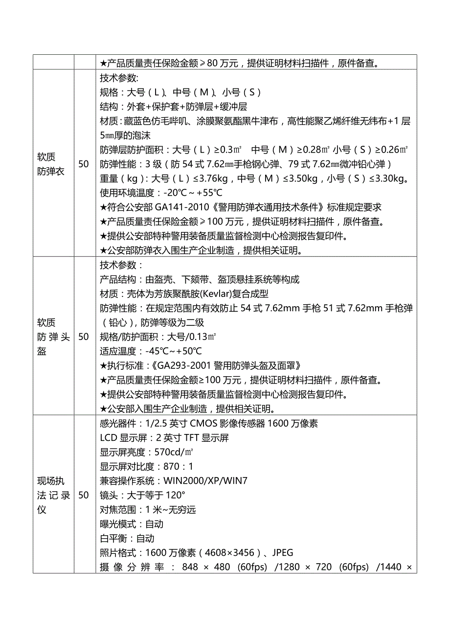 名协警个人防护和防暴装备采购项目征求意见_第4页