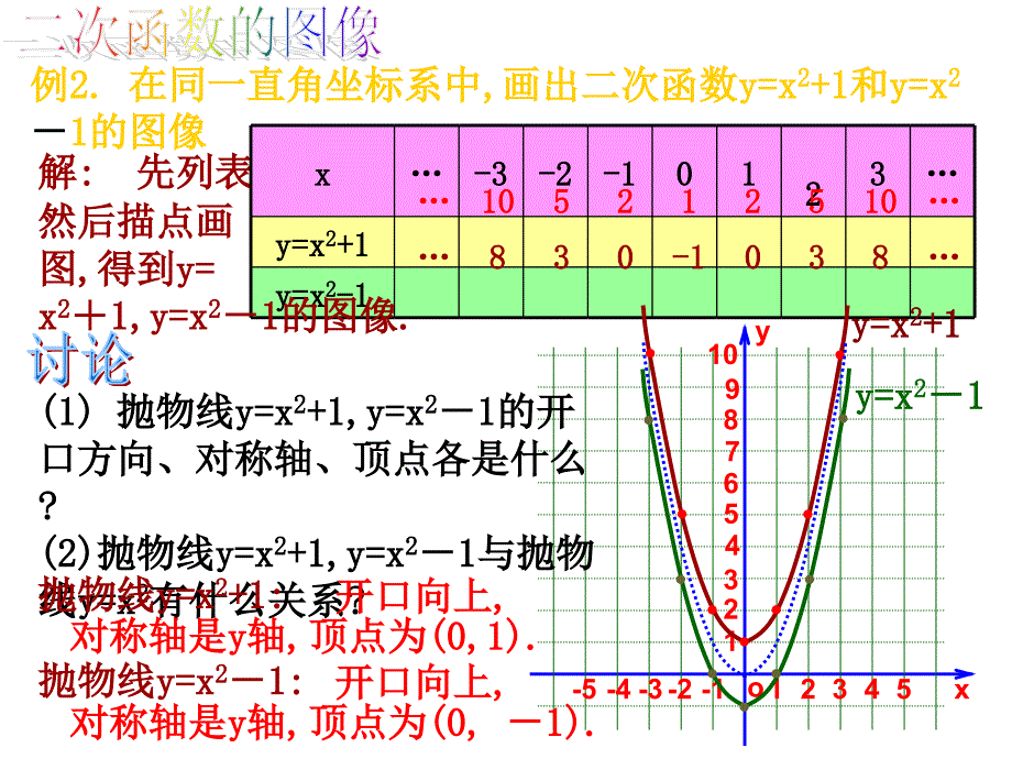 二次函数图象和性质（）_第3页