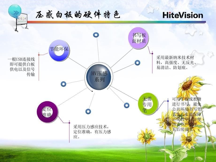 鸿合电子白板_第5页