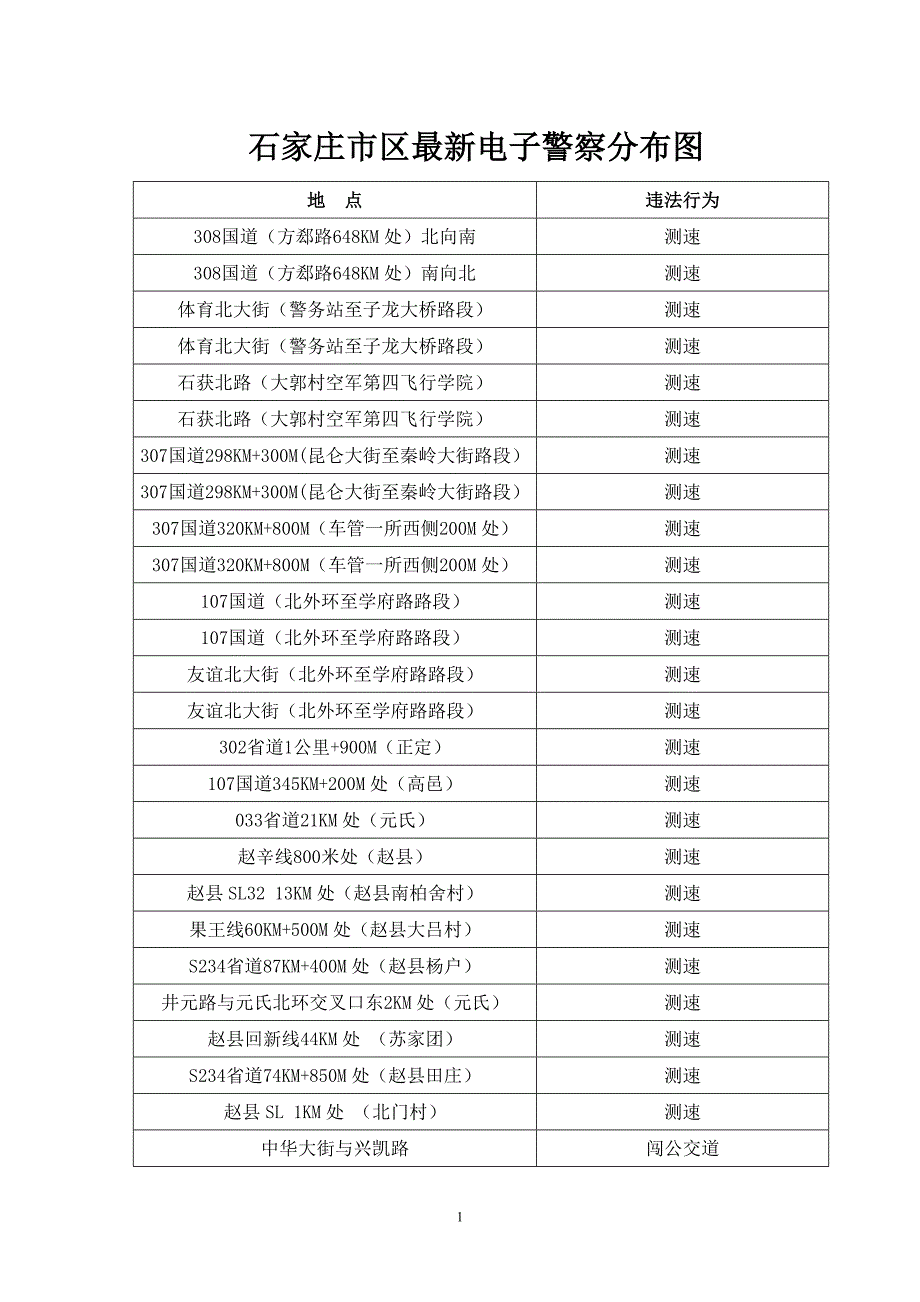 石家庄市区最新电子警察分布图_第1页
