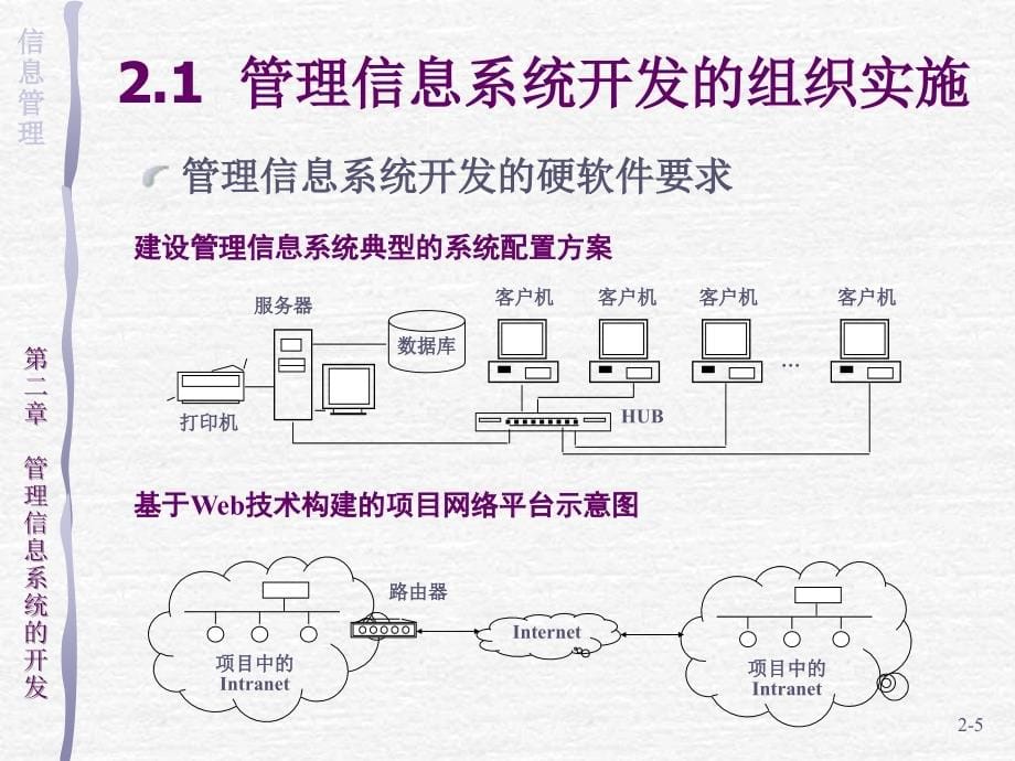 管理信息系统课件 第二章MIS开发_第5页