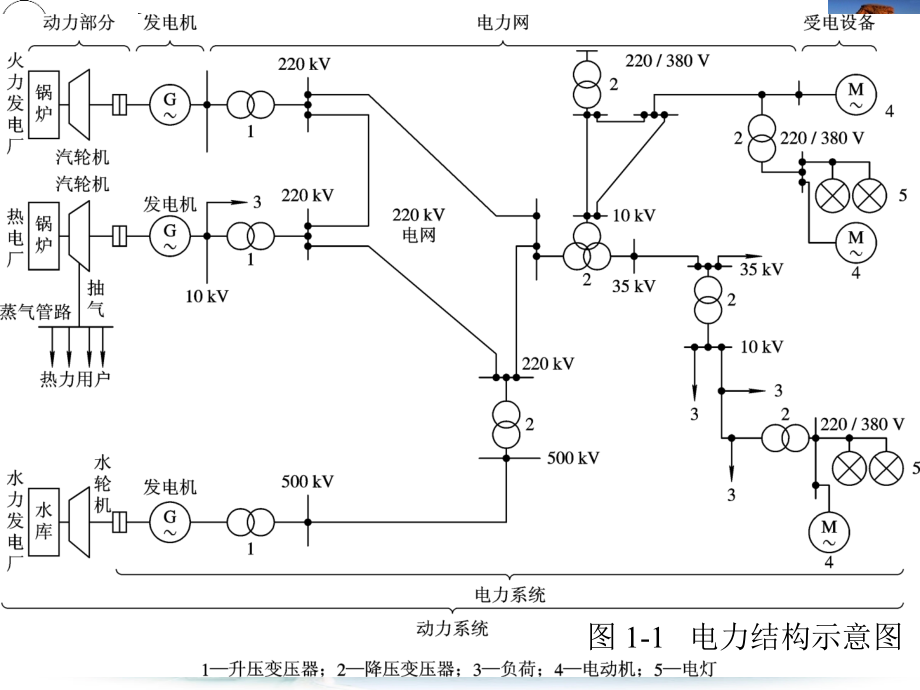 电工技能实训基础第1章_第4页