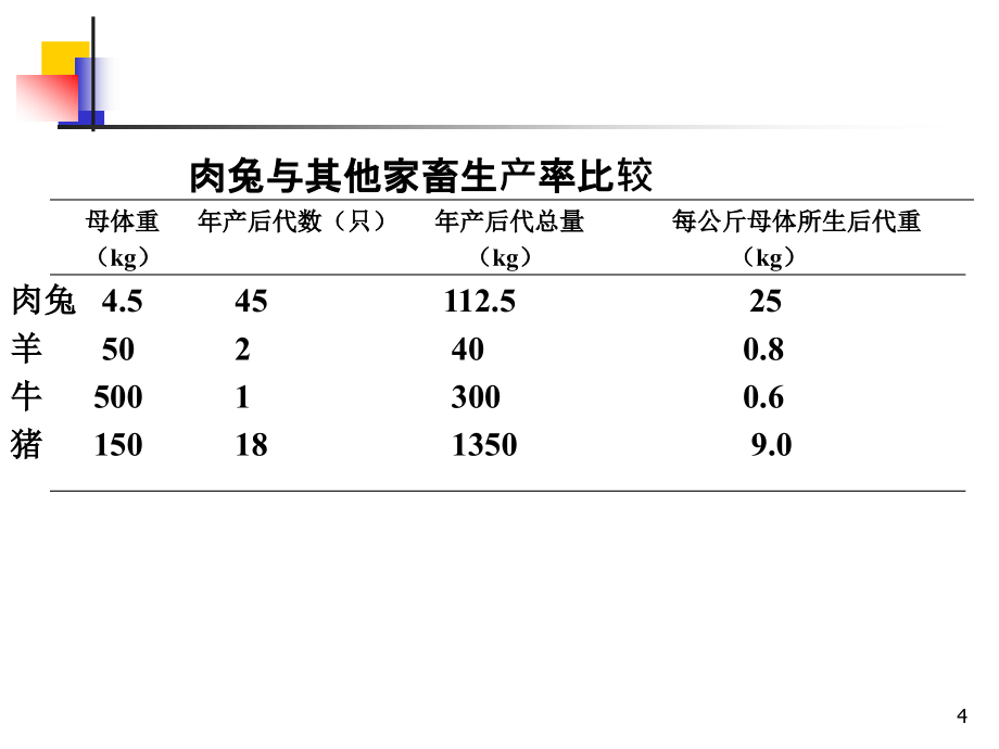 第八章 养兔生产_第4页