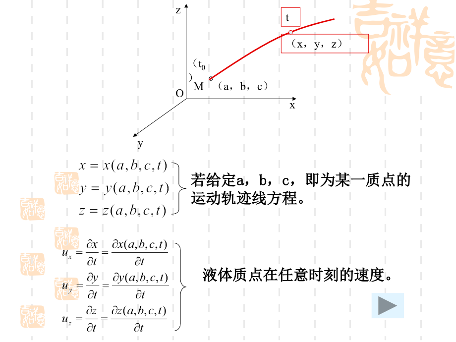 水动力学基础_第4页