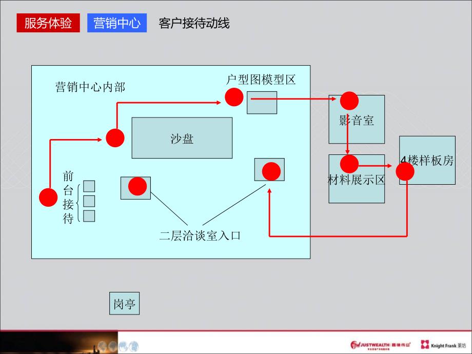 定江洋豪宅客户生活体验体系31p_第3页