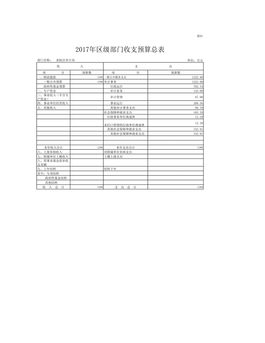 区级部门收支预算总表_第1页