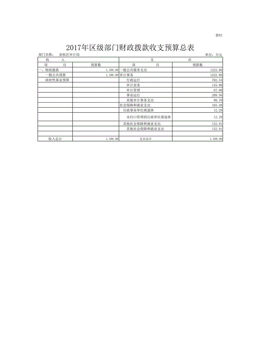 区级部门收支预算总表_第2页