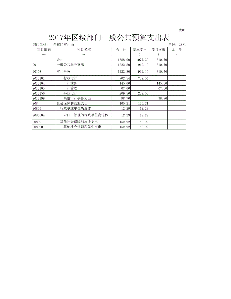 区级部门收支预算总表_第3页