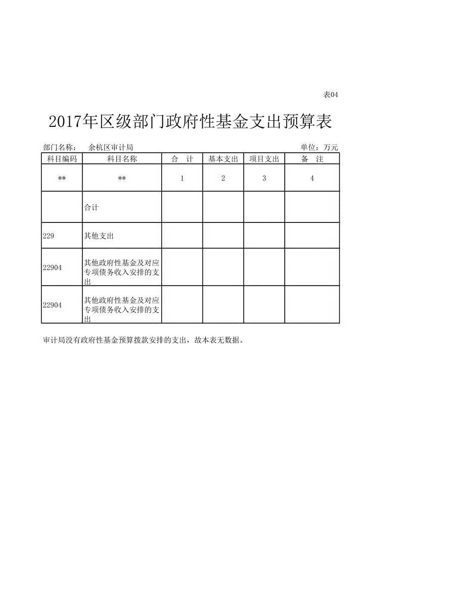 区级部门收支预算总表_第4页