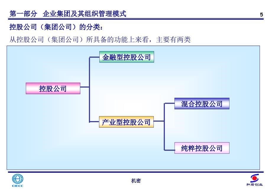 中国国际电子商务中心战略发展报告之二--组织结构设计_第5页