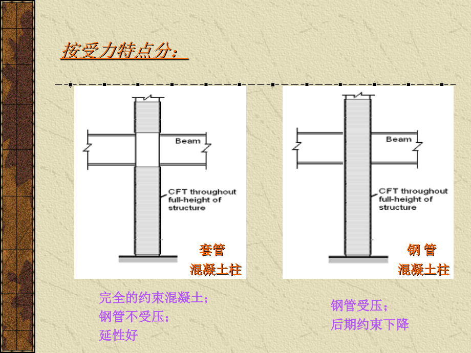 4钢管混凝土结构1_第4页