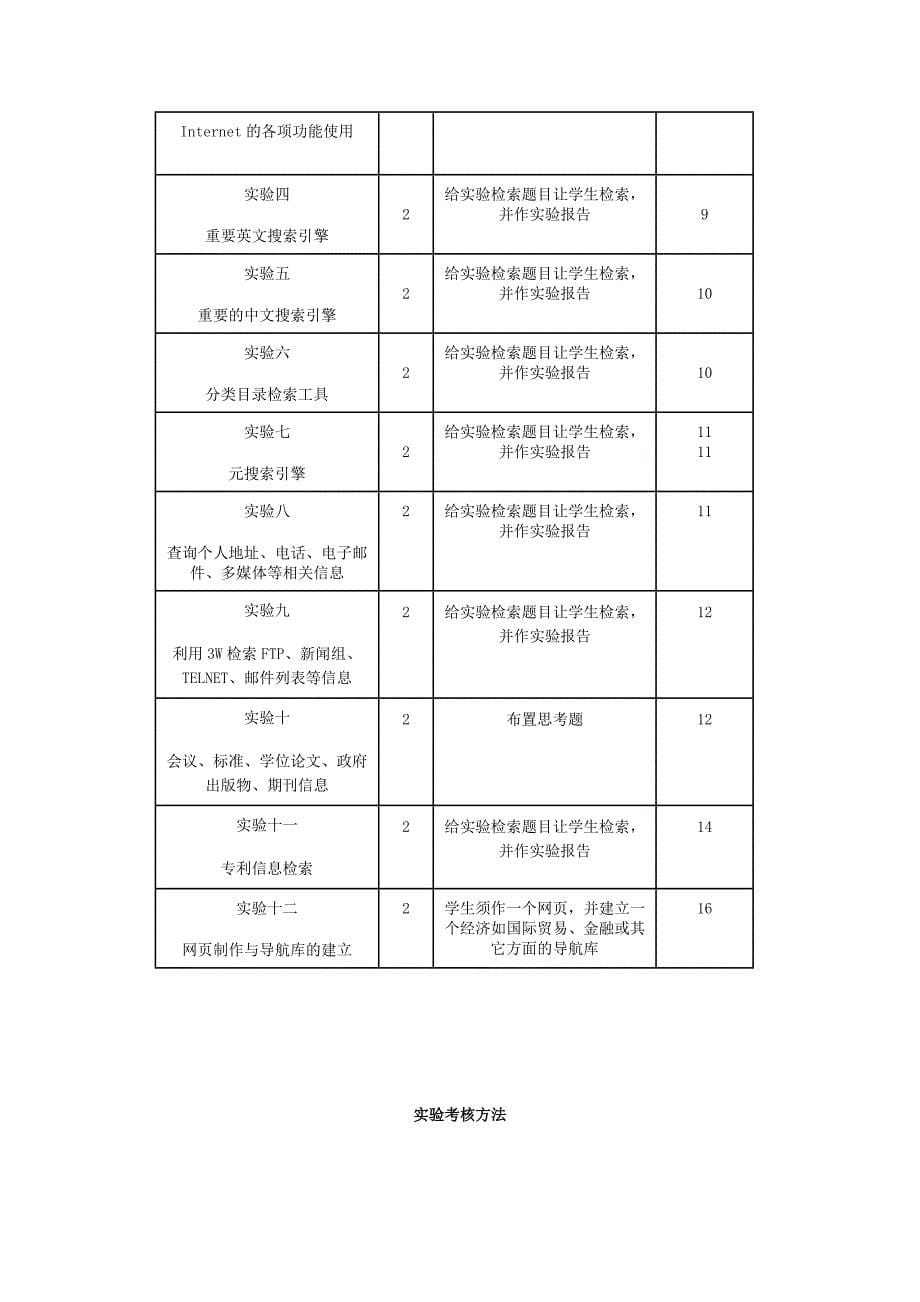 经济信息检索教学大纲与试验大纲_第5页