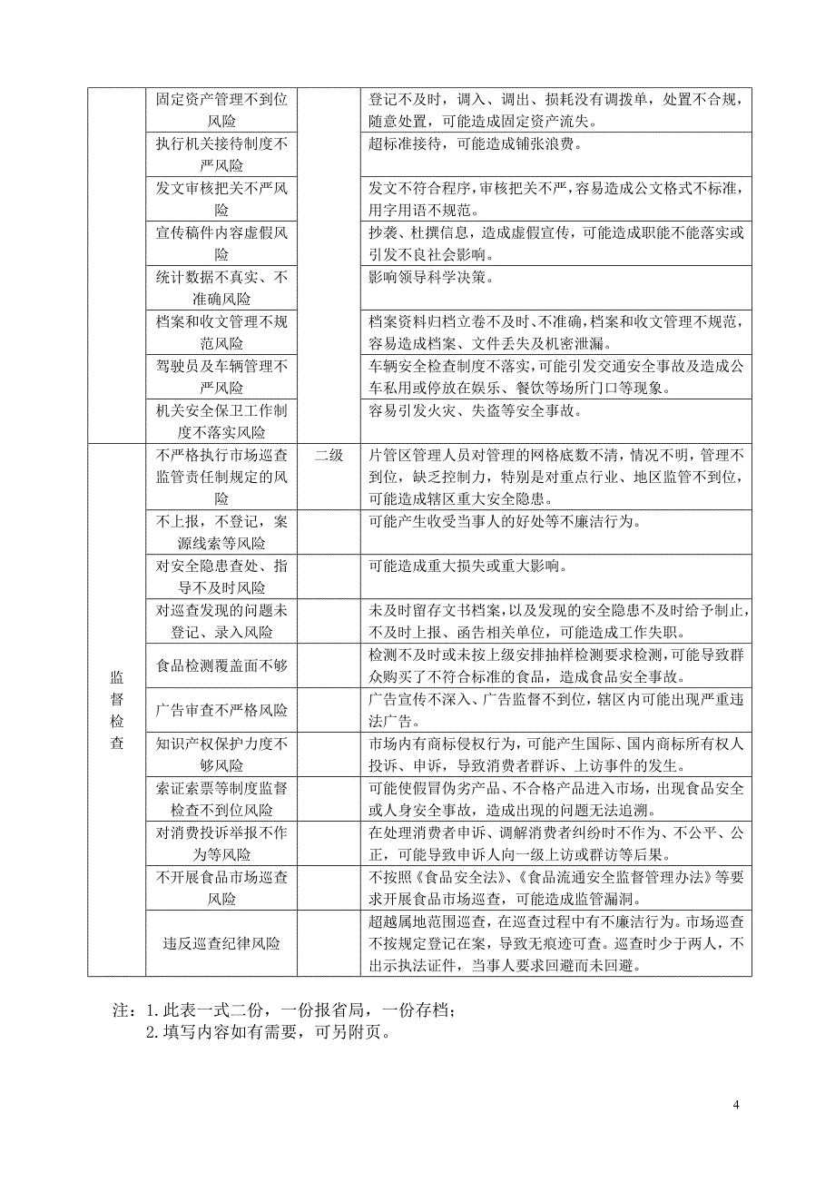 全省工商系统廉政风险点登记表_第4页