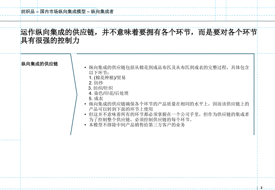 纺织业供应链_第3页