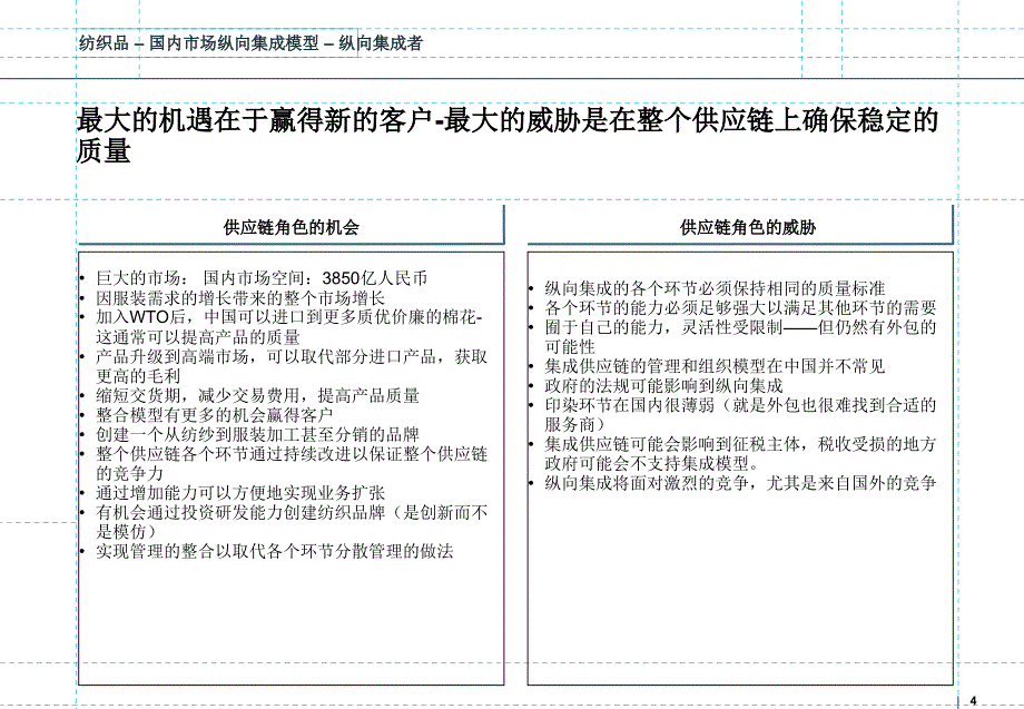 纺织业供应链_第4页