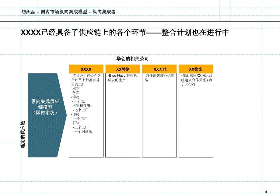 纺织业供应链_第5页