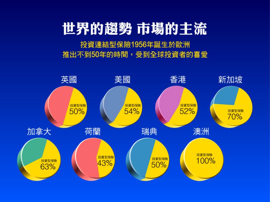 信诚人寿投资连结保险特点_第2页