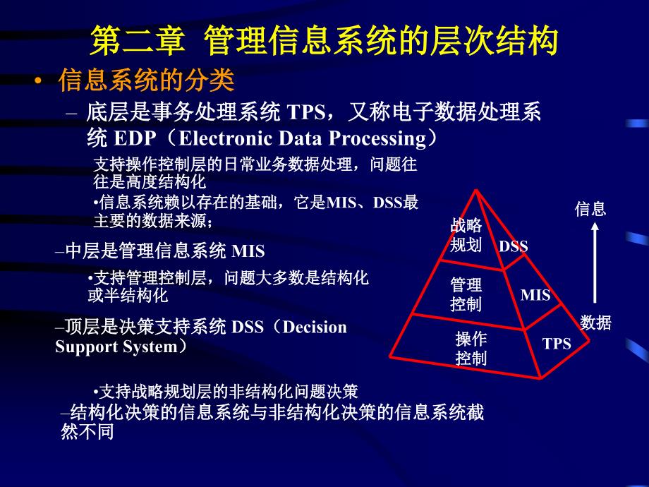 第二章管理信息系统的层次_第1页