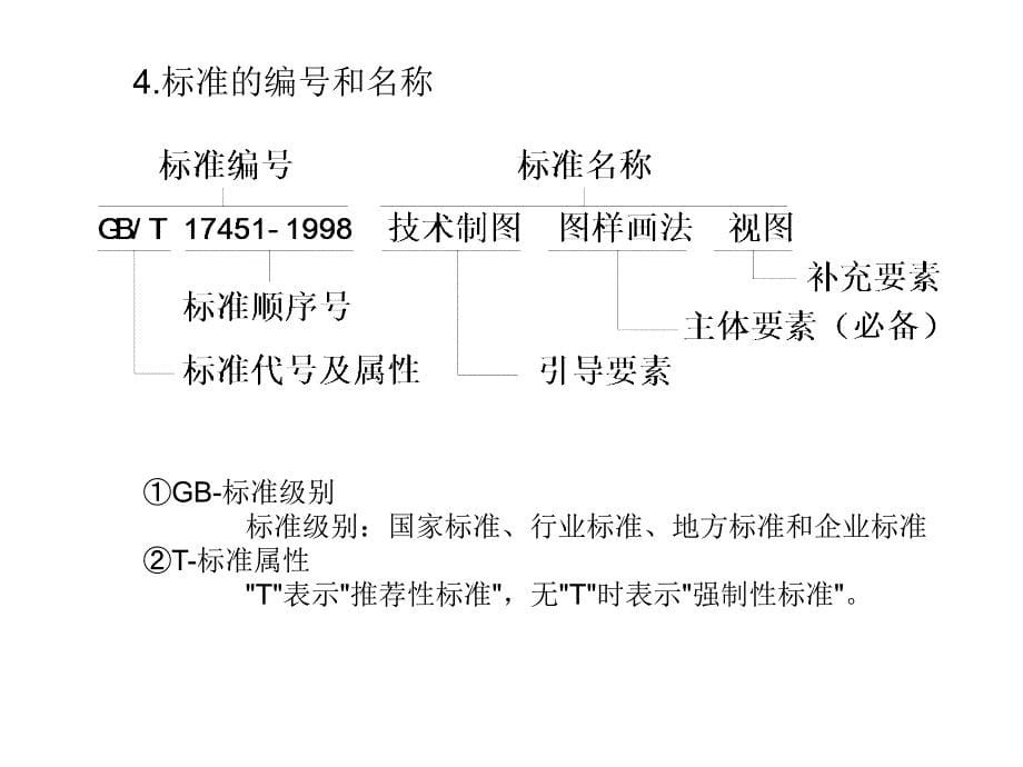 制图新国标简介(精简)_第5页