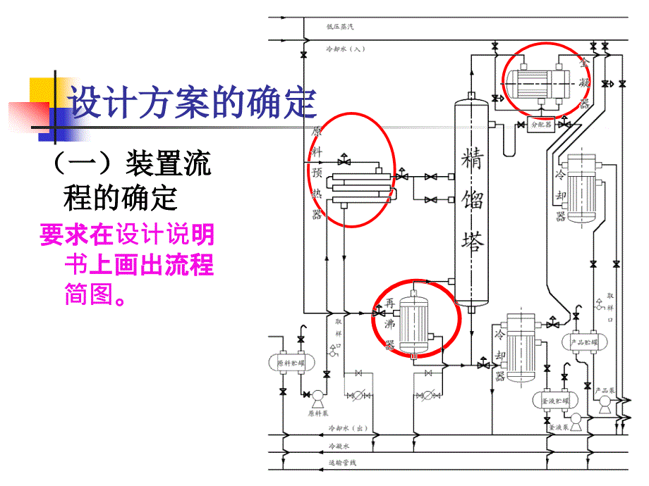 板式精馏塔设计1_第4页