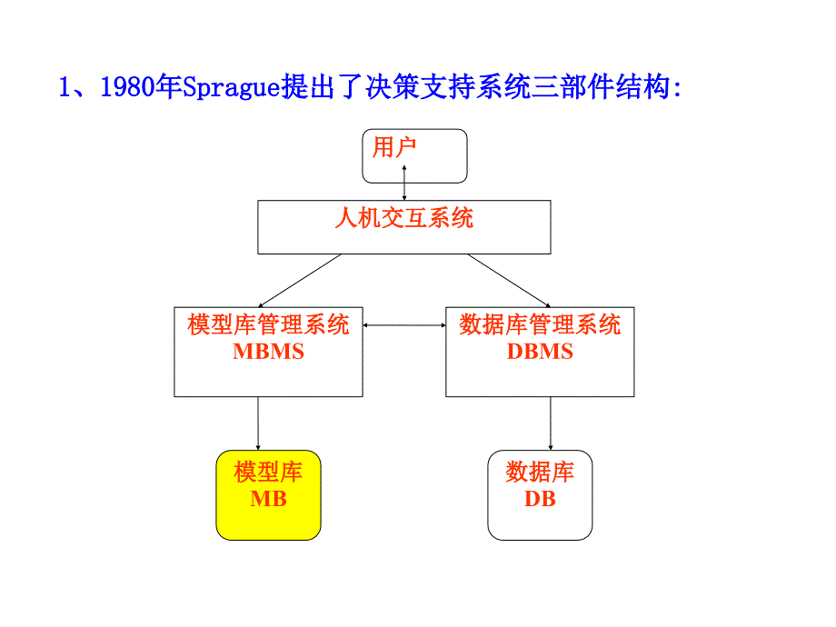 综合决策支持系统_第4页