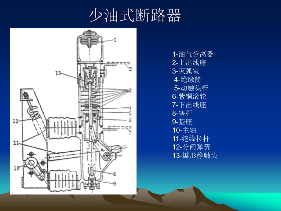 开关电器课件_第4页