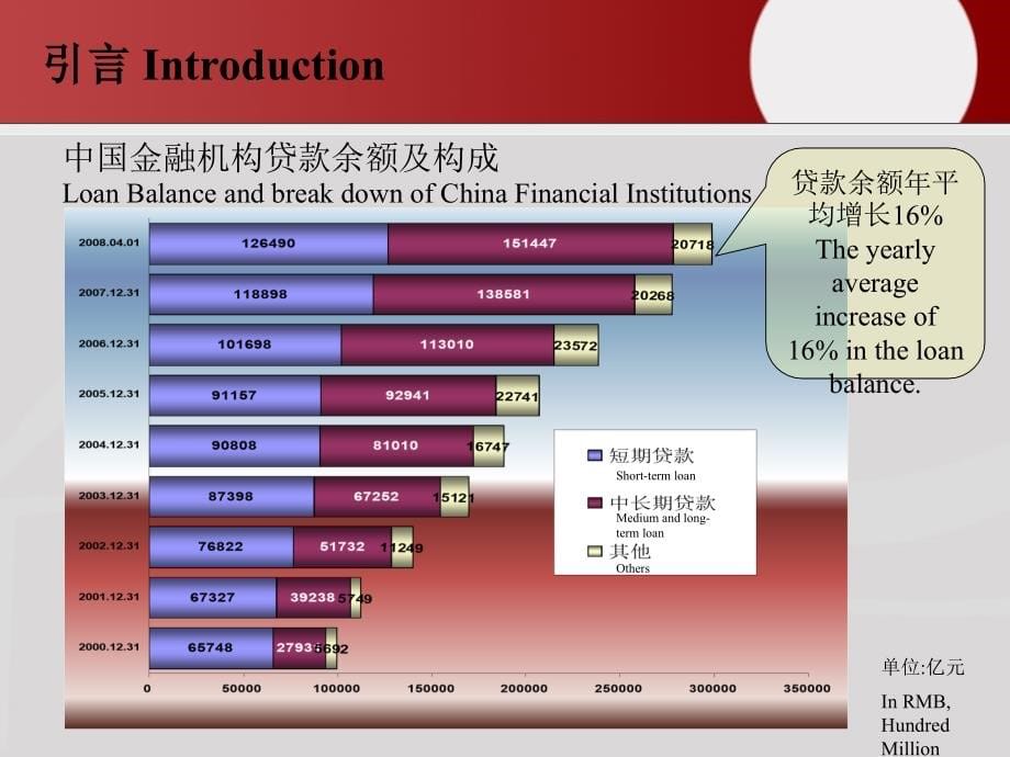 短期融资及设备融资风险管理_第5页