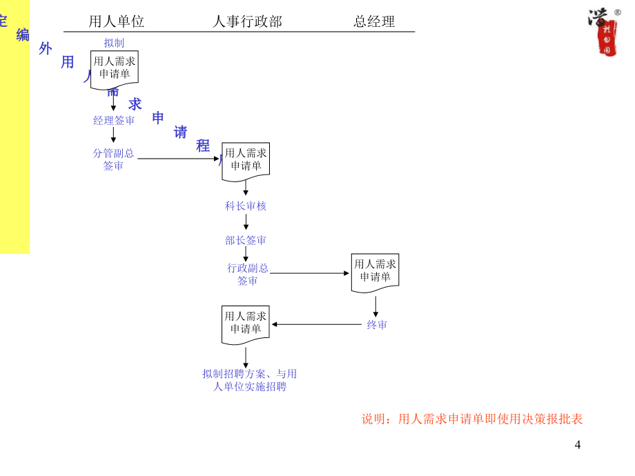 大型集团管理流程全套_第4页