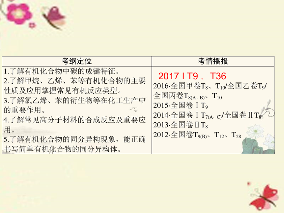 2018年新课标1高考化学一轮复习第7章有机化合物历年考点知识点解析_第2页