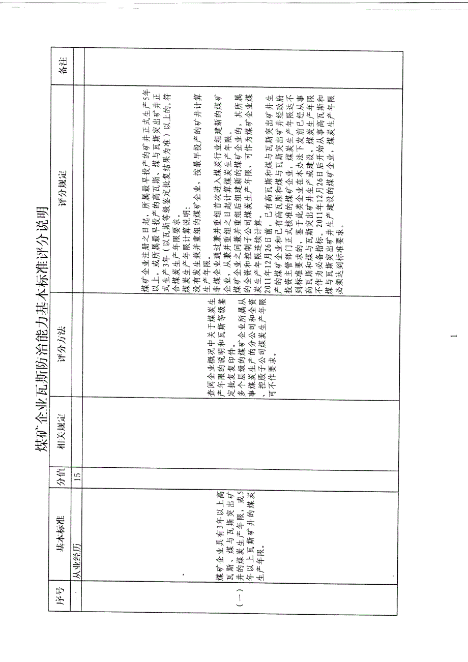 煤矿企业瓦斯防治能力评估基本标准_第2页