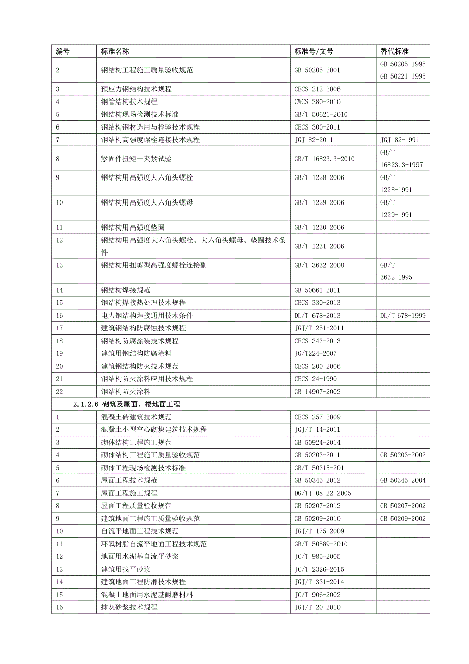 2017年版电力建设工程现行标准及管理文件清单_第4页