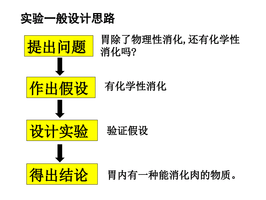 浙科 必修1第三章 第3节 酶(开课)_第4页